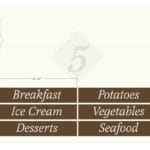 Traditional Collection's aisle marker Frozen insert kit with dimensions for the inserts are 4.5" tall by 21.5" wide.